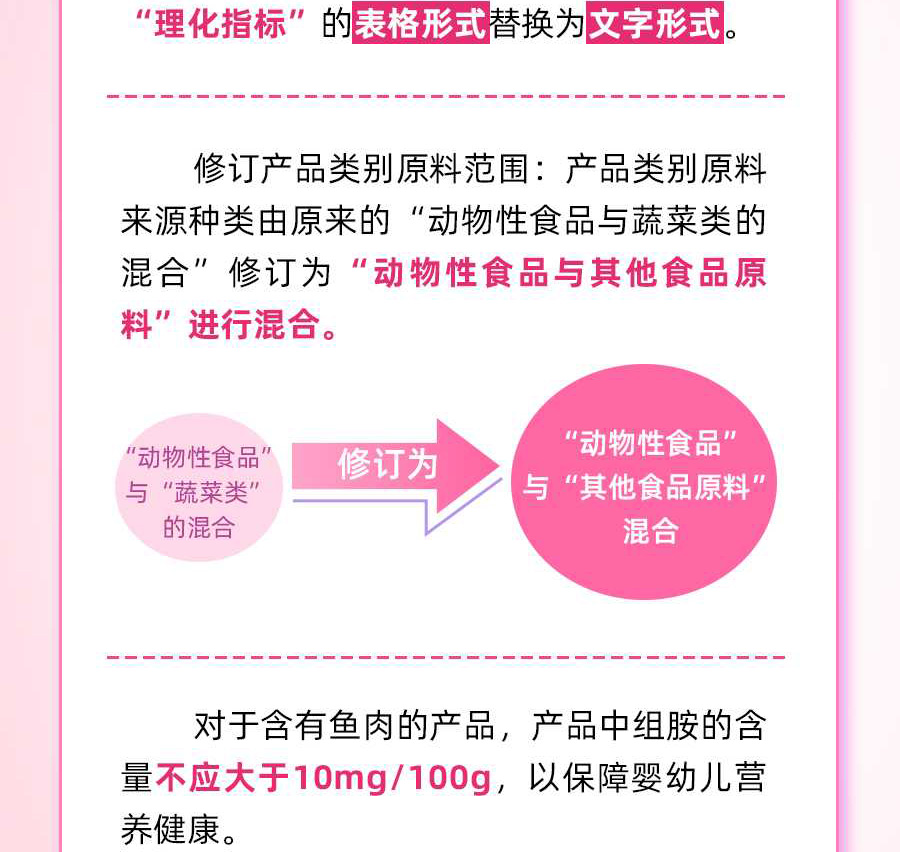 食品安全国家标准-婴幼儿罐装辅助食品_06.jpg